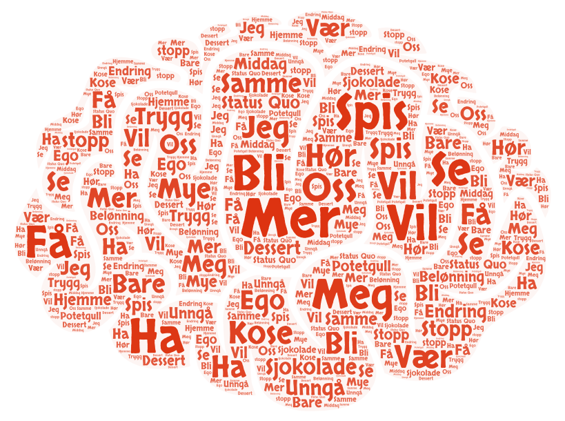 Primitive hjernen